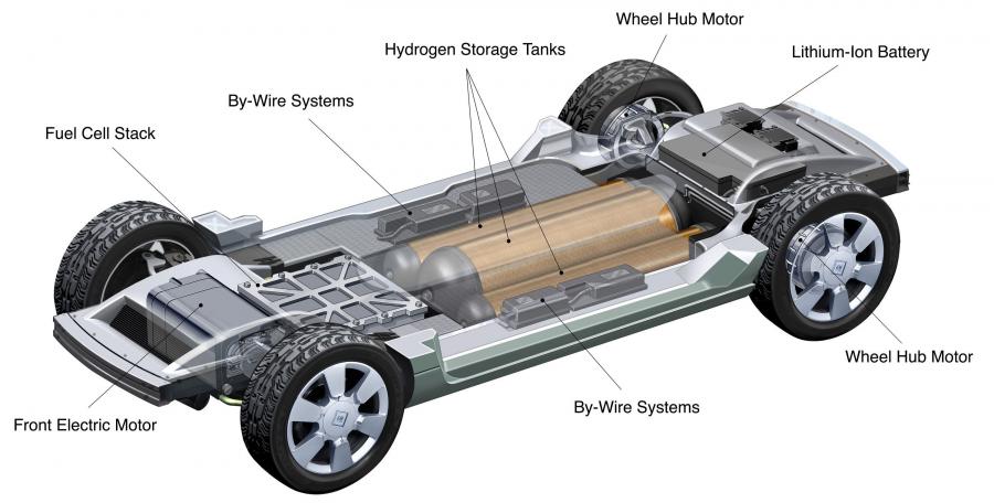  GM Sequel Concept 2005 года  (фото 36 из 105)